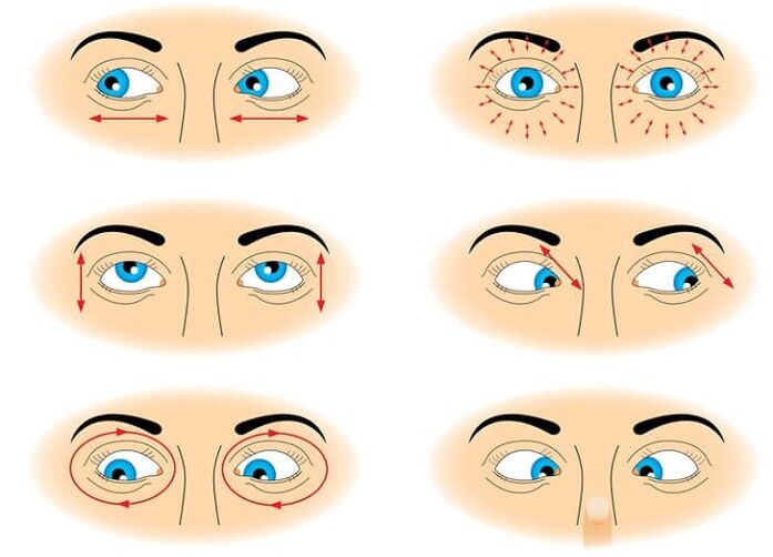 Ocular gymnastics to restore vision
